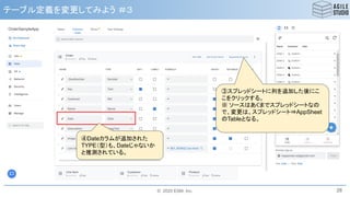 © 2020 ESM, Inc.
テーブル定義を変更してみよう ＃３
28
③スプレッドシートに列を追加した後にこ
こをクリックする。
※ ソースはあくまでスプレッドシートなの
で、変更は、スプレッドシート⇒AppSheet
のTableとなる。
④Dateカラムが追加された
TYPE（型）も、Dateじゃないか
と推測されている。
 