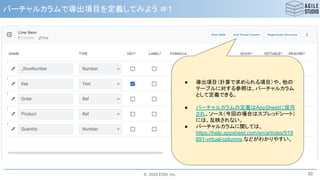 © 2020 ESM, Inc.
バーチャルカラムで導出項目を定義してみよう ＃１
30
● 導出項目（計算で求められる項目）や、他の
テーブルに対する参照は、バーチャルカラム
として定義できる。
● バーチャルカラムの定義はAppSheetに保存
され、ソース（今回の場合はスプレッドシート）
には、反映されない。
● バーチャルカラムに関しては、
https://help.appsheet.com/en/articles/919
891-virtual-columns などがわかりやすい。
 