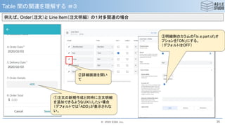© 2020 ESM, Inc.
Table 間の関連を理解する ＃３
35
①注文の新規作成と同時に注文明細
を追加できるようなUXにしたい場合
（デフォルトでは「ADD」が表示されな
い。
②詳細画面を開い
て
例えば、Order（注文）と Line Item（注文明細） の１対多関連の場合
③明細側のカラムの「Is a part of」オ
プションを「ON」にする。
（デフォルトはOFF）
 
