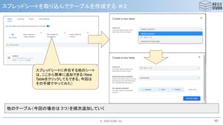© 2020 ESM, Inc.
スプレッドシートを取り込んでテーブルを作成する ＃２
49
他のテーブル（今回の場合は 3つ）を順次追加していく
スプレッドシートに存在する他のシート
は、ここから簡単に追加できる（New
Tableをクリックしてもできる。今回は
その手順でやってみた）
 