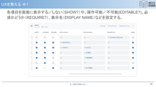 © 2020 ESM, Inc.
UXを整える ＃１
各項目を画面に表示する／しない（SHOW?）や、操作可能／不可能(EDITABLE?)、必
須かどうか（REQUIRE?）、表示名（DISPLAY NAME）などを設定する。
55
 