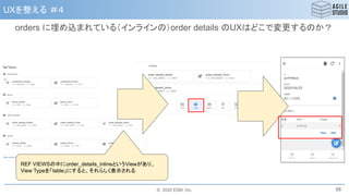 © 2020 ESM, Inc.
UXを整える ＃４
orders に埋め込まれている（インラインの）order details のUXはどこで変更するのか？
58
REF VIEWSの中にorder_details_inlineというViewがあり、
View Typeを「table」にすると、それらしく表示される
 