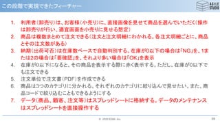 © 2020 ESM, Inc.
この段階で実現できたフィーチャー
1. 利用者（卸売り）は、お客様（小売り）に、直接画像を見せて商品を選んでいただく（操作
は卸売りが行い、適宜画面を小売りに見せる想定）
2. 商品は複数まとめて注文できる（注文と注文明細にわかれる。各注文明細ごとに、商品
とその注文数がある）
3. 納期（出荷可否）は在庫数ベースで自動判別する。在庫が0以下の場合は「NG」を、1ま
たは2の場合は「要確認」を、それより多い場合は「OK」を表示
4. 在庫が0以下になると、その商品を表示する際に赤く表示する。ただし、在庫が0以下で
も注文できる
5. 注文単位で注文書（PDF）を作成できる
6. 商品は3つのカテゴリに分かれる。それぞれのカテゴリに絞り込んで見せたい。また、商
品コードで絞り込むこともできるようにする
7. データ（商品、顧客、注文等）はスプレッドシートに格納する。データのメンテナンス
はスプレッドシートを直接操作する
59
 