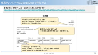© 2020 ESM, Inc.
帳票テンプレートはGoogleDocsで作る ＃２
78
<<[項目名]>>でバインディングできる。
バインドできるのは、「 Target data」（ここではOrder） に
指定したテーブルの項目のみ。
参照（Ref）しているカラムも
<<[項目名].[参照先項目名]>> で参照できる。
<<Start:[]>> と <<End>> で、
Listとして参照しているデータ（ここでは注文明細 Related
order_details）を、全件順次参照できる。
参考までに、実物ドキュメントは以下から見ることができます。
https://docs.google.com/document/d/1QyByGafRlBtyxDOYJl26yZF7jKinnA7KMUPCOIxm7QA/edit?usp=sharing
 