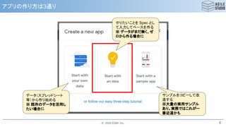 © 2020 ESM, Inc.
アプリの作り方は3通り
8
データ（スプレッドシート
等）から作り始める
※ 既存のデータを活用し
たい場合に
サンプルをコピーして改
造する
※大量の実用サンプル
あり。実務ではこれが一
番近道かも
やりたいことを Spec とし
て入力してベースを作る
※ データがまだ無く、ゼ
ロから作る場合に
 