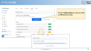 © 2020 ESM, Inc.
デプロイの手順
85
デプロイ可能な状態だとこのようにボタ
ンが押せるようになる
 