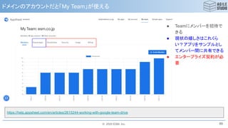 © 2020 ESM, Inc.
ドメインのアカウントだと「My Team」が使える
89
https://help.appsheet.com/en/articles/2615244-working-with-google-team-drive
● Teamにメンバーを招待で
きる
● 現状の嬉しさはこれくら
い？アプリをサンプルとし
てメンバー間に共有できる
● エンタープライズ契約が必
要
 