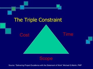 The Triple Constraint Time Cost Scope Source: “Delivering Project Excellence with the Statement of Work” Michael G.Martin, PMP 