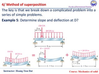Beam Deflection Notes.pdf 60_MoS_Chapter 9_Deflection of Beams.pdf