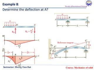 Beam Deflection Notes.pdf 60_MoS_Chapter 9_Deflection of Beams.pdf