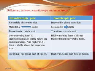 Polymorphism presentation of Pharmacy.ppt