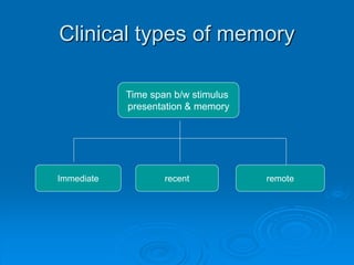 Clinical types of memory
Time span b/w stimulus
presentation & memory
Immediate recent remote
 