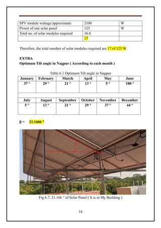 Design of Stand-Alone Solar PV System | PDF