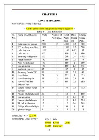 Design of Stand-Alone Solar PV System | PDF