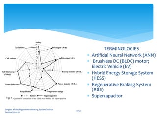 Sangeet Khule/Regenerative Braking System/Techical
Seminar/2020-21
17/30
TERMINOLOGIES
 Artificial Neural Network (ANN)
 Brushless DC (BLDC) motor;
Electric Vehicle (EV)
 Hybrid Energy Storage System
(HESS)
 Regenerative Braking System
(RBS)
 Supercapacitor
Fig. 1
 