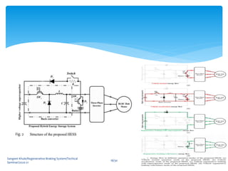 Sangeet Khule/Regenerative Braking System/Techical
Seminar/2020-21
18/30
Fig. 2
 