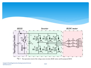 Sangeet Khule/Regenerative Braking System/Techical
Seminar/2020-21
19/30
Fig. 3
 