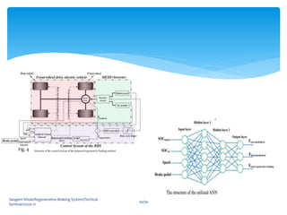 Sangeet Khule/Regenerative Braking System/Techical
Seminar/2020-21
20/30
Fig. 4
 