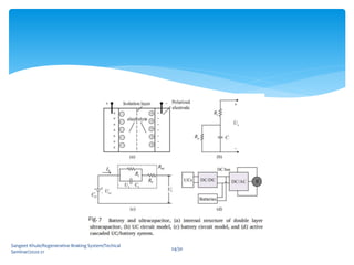 Sangeet Khule/Regenerative Braking System/Techical
Seminar/2020-21
24/30
Fig. 7
 