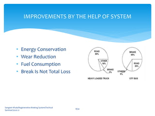 • Energy Conservation
• Wear Reduction
• Fuel Consumption
• Break Is Not Total Loss
Sangeet Khule/Regenerative Braking System/Techical
Seminar/2020-21
8/30
IMPROVEMENTS BY THE HELP OF SYSTEM
 