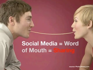 Social Media = Word
of Mouth = Sharing
source: PhotoLibrary.com
 