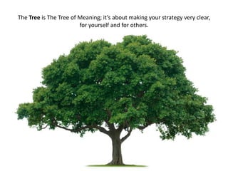 The Tree is The Tree of Meaning; it’s about making your strategy very clear,
for yourself and for others.

 