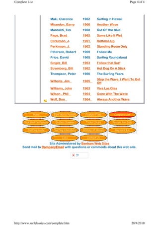 Complete List                                                                        Page 4 of 4




                          Maki, Clarence€€€          1962€€€   Surfing In Hawaii€
                          Mirandon, Barry€€€         1966€€€   Another Wave
                          Murdoch, Tim €             1968€€€   Out Of The Blue€
                          Page, Brad€€€              1965€€€   Some Like It Wet€
                          Perkinson, J.€             1961 €    Bottoms Up€
                          Perkinson, J.€             1962€€    Standing Room Only€
                          Peterson, Robert€€€        1969€€€   Follow Me
                          Price, David€€€            1965€€€   Surfing Roundabout€
                          Singer, Bill€€€            1963€€€   Follow that Surf
                          Stromberg, Bill€€€         1962€€€   Hot Dog On A Stick
                          Thompson, Peter€€€         1966€€€   The Surfing Years
                                                               Stop the Wave, I Want To Get
                          Wilhoite, Jim€€€           1965€€€
                                                               Off
                          Williams, John             1963      Viva Las Olas
                          Wilson , Phil€€€           1964€€€   Gone With The Wave
                          Wolf, Don€€€               1964€€€   Always Another Wave




                      Site Administered by Benham Web Sites
     Send mail to CompanyEmail with questions or comments about this web site.

                                               Hit
                                               Counter




http://www.surfclassics.com/complete.htm                                              28/8/2010
 