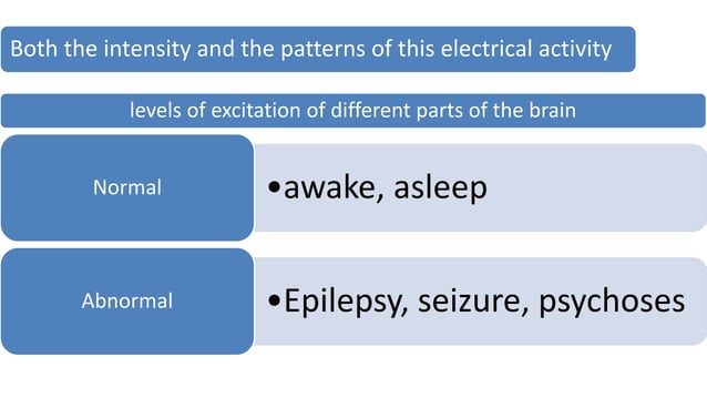60 States of Brain Activity—Sleep, Brain.pptx