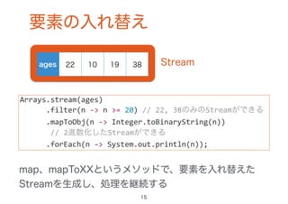 60分で体験する Stream / Lambda ハンズオン | PDF