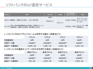 ソフトバンクのIoT通信サービス
104
規格名 特徴 技術仕様 周波数
最大通信速度
用途
（下り／上り）
NB-IoT 低価格化・省電力化に特化し、LTEと共存可能
3GPP
LTEバンド
27kbps／63kbps
スマートメーター
やパーキングメー
ターなど
Release 13
Cat. M1
LTEの一部の周波数帯域のみを利用して通信モジュール
の低価格化・省電力化を実現。音声通話にも対応
0.8Mbps／1Mbps
エレベーターや運
送管理など
1. ソフトバンクのIoTプラットフォームと併用する場合（1回線当たり）
プランA プランB プランC プランD
月額通信料 10円 20円 50円 200円
月間データ量 10KBまで 100KBまで 600KBまで 2MBまで
超過データ通信料 0.6円／KB 0.4円／KB 0.3円／KB 0.2円／KB
2. ソフトバンクの通信ネットワークのみを利用する場合（1回線当たり）
単体プランA 単体プランB 単体プランC 単体プランD
月額通信料 100円 150円 200円 300円
月間データ量 10KBまで 100KBまで 600KBまで 2MBまで
超過データ通信料 1円／KB 0.5円／KB 0.4円／KB 0.3円／KB
 