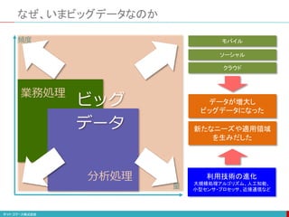なぜ、いまビッグデータなのか
頻度
量
業務処理
分析処理
ビッグ
データ
データが増大し
ビッグデータになった
モバイル
ソーシャル
クラウド
利用技術の進化
大規模処理アルゴリズム、人工知能、
小型センサ・プロセッサ、近接通信など
新たなニーズや適用領域
を生みだした
 