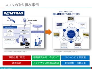 稼働状況のモニタリング
メンテナンス時期の通知
盗難防止
車両位置の特定 ドローンによる測量
自動運転・自動工事
コマツの取り組み事例
↑クリックすると動画が再生されます。
↑クリックすると動画が再生されます。
 