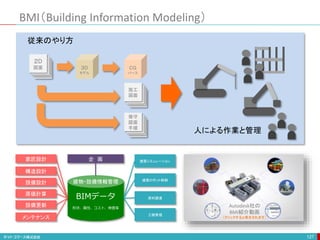 BMI（Building Information Modeling）
127
BIMデータ
形状、属性、コスト、検査等
建物・設備情報管理
構造設計
設備設計
設備更新
メンテナンス
意匠設計
原価計算
企 画
Autodesk社の
BMI紹介動画
（クリックすると再生されます）
２D
図面 ３D
モデル
施工
図面
保守
図面
手順
CG
パース
建築シミュレーション
建築ロボット制御
資材調達
工程管理
人による作業と管理
従来のやり方
 