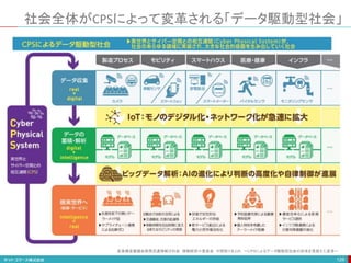 社会全体がCPSによって変革される「データ駆動型社会」
129
産業構造審議会商務流通情報分科会 情報経済小委員会 中間取りまとめ ～ＣＰＳによるデータ駆動型社会の到来を見据えた変革～
 