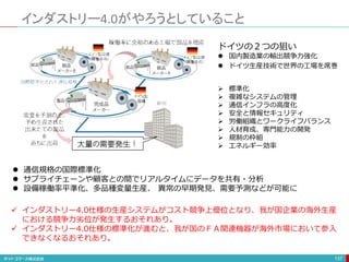 インダストリー4.0がやろうとしていること
137
 標準化
 複雑なシステムの管理
 通信インフラの高度化
 安全と情報セキュリティ
 労働組織とワークライフバランス
 人材育成、専門能力の開発
 規制の枠組
 エネルギー効率
 通信規格の国際標準化
 サプライチェーンや顧客との間でリアルタイムにデータを共有・分析
 設備稼働率平準化、多品種変量生産、 異常の早期発見、需要予測などが可能に
ドイツの２つの狙い
 国内製造業の輸出競争力強化
 ドイツ生産技術で世界の工場を席巻
 インダストリー4.0仕様の生産システムがコスト競争上優位となり、我が国企業の海外生産
における競争力劣位が発生するおそれあり。
 インダストリー4.0仕様の標準化が進むと、我が国のＦＡ関連機器が海外市場において参入
できなくなるおそれあり。
 
