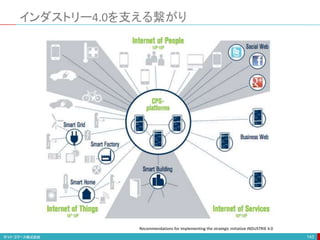 インダストリー4.0を支える繋がり
143
Recommendations for implementing the strategic initiative INDUSTRIE 4.0
 