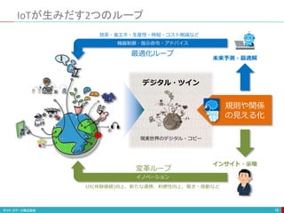 IoTが生みだす2つのループ
16
現実世界のデジタル・コピー
デジタル・ツイン
規則や関係
の見える化
未来予測・最適解
インサイト・示唆
機器制御・指示命令・アドバイス
最適化ループ
効率・省エネ・生産性・時短・コスト削減など
イノベーション
変革ループ
UX(体験価値)向上、新たな連携、利便性向上、驚き・感動など
 