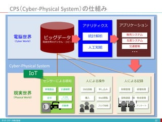CPS（Cyber-Physical System）の仕組み
32
アナリティクス
ビッグデータ
現実世界のデジタル・コピー
電脳世界
（Cyber World）
現実世界
（Physical World）
Cyber-Physical System
アプリケーション
統計解析
人工知能
販売システム
生産システム
交通管制
・・・
センサーによる感知 人による操作 人による記録
交通機関
家電製品
自動車
スマホ
ウェアラブル
住宅
申し込み
SNS投稿
ブログ投稿
Web閲覧
購入
経理処理
財務管理
アンケート
物流管理
国勢調査
IoT
 