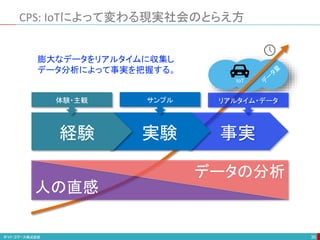 CPS: IoTによって変わる現実社会のとらえ方
35
事実
実験
経験
体験・主観 サンプル リアルタイム・データ
人の直感
データの分析
IoT
膨大なデータをリアルタイムに収集し
データ分析によって事実を把握する。
 