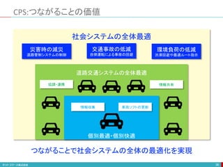 CPS:つながることの価値
38
個別最適・個別快適
情報収集 車両ソフトの更新
協調・連携 情報共有
道路交通システムの全体最適
環境負荷の低減
渋滞回避や最適ルート指示
交通事故の低減
自律運転による事故の回避
災害時の減災
道路管制システムの制御
社会システムの全体最適
つながることで社会システムの全体の最適化を実現
 