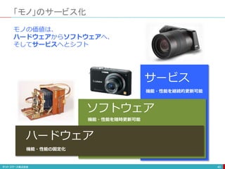 「モノ」のサービス化
40
モノの価値は、
ハードウェアからソフトウェアへ、
そしてサービスへとシフト
ハードウェア
ソフトウェア
サービス
機能・性能を随時更新可能
機能・性能の固定化
機能・性能を継続的更新可能
 