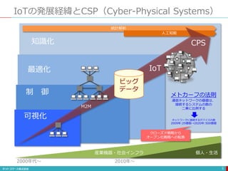 統計解析
人工知能
IoTの発展経緯とCSP（Cyber-Physical Systems）
5
ビッグ
データ
可視化
制 御
最適化
知識化
IoT
M2M
2000年代〜 2010年〜
産業機器・社会インフラ 個人・生活
メトカーフの法則
通信ネットワークの価値は、
接続するシステムの数の
二乗に比例する
ネットワークに接続するデバイスの数
2009年:25億個→2020年:500億個
CPS
クローズド戦略から
オープン化戦略への転換
 