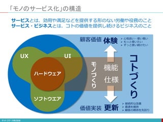 コ
ト
づ
く
り
顧客価値
価値実装
体験
更新
 心地良い・使い易い
 もっと使いたい
 ずっと使い続けたい
 継続的な改善
 最適を維持
 顧客の期待を先回り
UX
ソフトウエア
「モノのサービス化」の構造
機能
仕様
モ
ノ
づ
く
り
ハードウェア
UI
サービスとは、効用や満足などを提供する形のない労働や役務のこと
サービス・ビジネスとは、コトの価値を提供し続けるビジネスのこと
 
