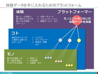体験データを手に入れるためのプラットフォーム
モノ
魅力的な機能・性
能・品質を実装し
たカタチある商品
コト
適切なタイミング
に便利で必要十分
なサービス
体験
楽しい、心地良い、
使い続けたいなどを
感じさせる物語・
ジャーニー
 惣菜パン
 生命保険
 自動車 など
 コンビニ
 ライフランナー
 販売店・営業
など
 決済・ポイント
 コミュニケーション
 移動サービス など
モノとコトをつないだ
体験データを掌握
プラットフォーマー
 