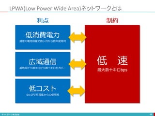 LPWA(Low Power Wide Area)ネットワークとは
98
低 速
最大数十キロbps
低消費電力
規定の電池容量で数ヶ月から数年使用可
広域通信
基地局から数キロから数十キロをカバー
低コスト
@10円/月程度からの使用料
利点 制約
 