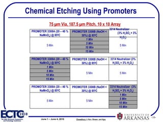 Chemical Etching  Using Promoters Chowdhury ,   Li Sun, Shawn, and Ajay  75 µm Via, 187.5 µm Pitch, 10 x 10 Array PROMOTER   3308A (20 – 40 % NaMnO 4 ) @ 85 0 C PROMOTER 3308B (NaOH < 30%) @ 85 0 C 3314 Neutralizer  (3% H 2 SO 4  + 3% H 2 O 2 ) 5 Min 1 Min 5 Min 5 Min 10 Min 15 Min PROMOTER   3308A (20 – 40 % NaMnO 4 ) @ 85 0 C PROMOTER 3308B (NaOH < 30%) @ 85 0 C 3314 Neutralizer (3% H 2 SO 4  + 3% H 2 O 2 ) 1 Min 5 Min 5 Min 5 Min 10 Min 15 Min PROMOTER   3308A (20 – 40 % NaMnO 4 ) @ 85 0 C PROMOTER 3308B (NaOH < 30%) @ 85 0 C 3314 Neutralizer  (3% H 2 SO 4  + 3% H 2 O 2 ) 5 Min 5 Min 1 Min 5 Min 10 Min 15 Min 