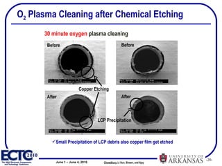 Chowdhury ,   Li Sun, Shawn, and Ajay  O 2  Plasma Cleaning after Chemical Etching 30 minute oxygen  plasma cleaning Small Precipitation of LCP debris also copper film get etched After After Before Before LCP Precipitation Copper Etching 