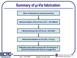 Summary of  µ- Via fabrication Micro via fabrication by mechanical punching 5 Minutes Oxidation of the LCP burr by 20 –  40% NaMnO4  Chowdhury ,   Li Sun, Shawn, and Ajay  5 Minutes Etching of the LCP burr by < 30% NaOH  5 Minutes Neuratilzation by  (3% H 2 SO 4  + 3% H 2 O 2 )   30 Minutes oxygen plasma cleaning with 125 watt power at 320 mili torr pressure with 160 sccm of oxygen flow 