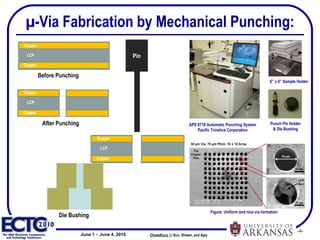 How The Punching System Works? Chowdhury ,   Li Sun, Shawn, and Ajay  µ -Via Fabrication by Mechanical Punching: Die Bushing Pin LCP Copper Copper LCP Copper Copper Before Punching Copper Copper LCP After Punching APS 8718 Automatic Punching System Pacific Trinetics Corporation 6” x 6” Sample Holder Punch Pin Holder & Die Bushing LCP Copper Copper LCP Copper Copper Copper Copper LCP Figure: Uniform and nice via formation 