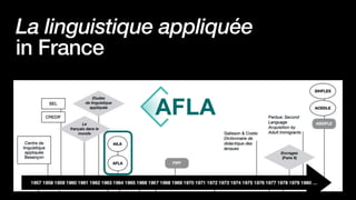La linguistique appliquée
in France
 